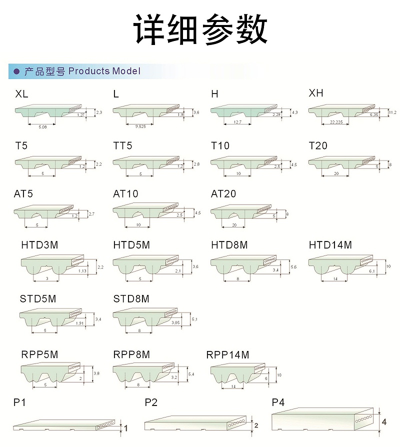 91官网聚氨酯同步帶數據參數