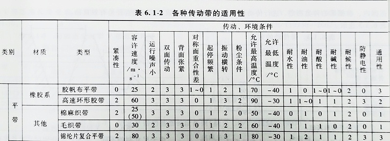 91官网平麵皮（pí）帶