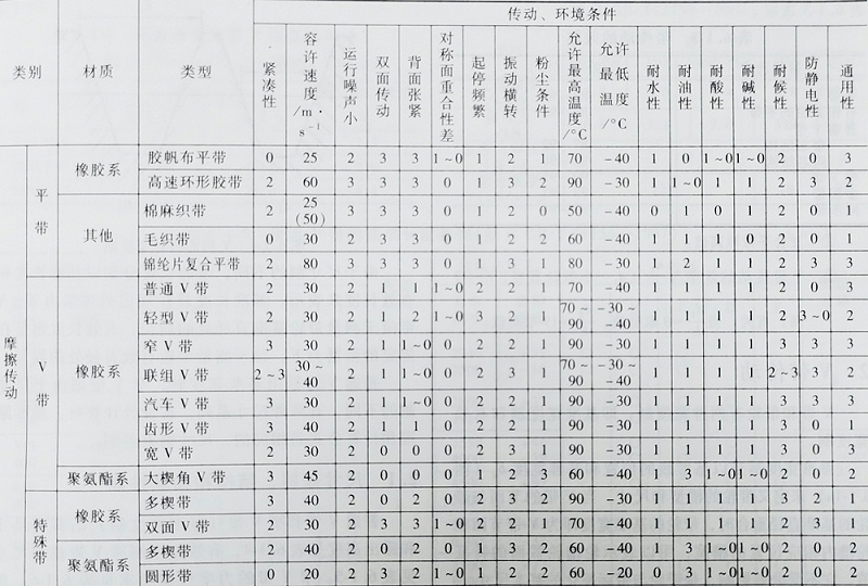 91官网V型帶