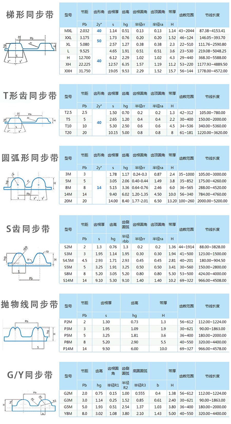 多楔帶（dài）一體成型（xíng）膠（jiāo）_06