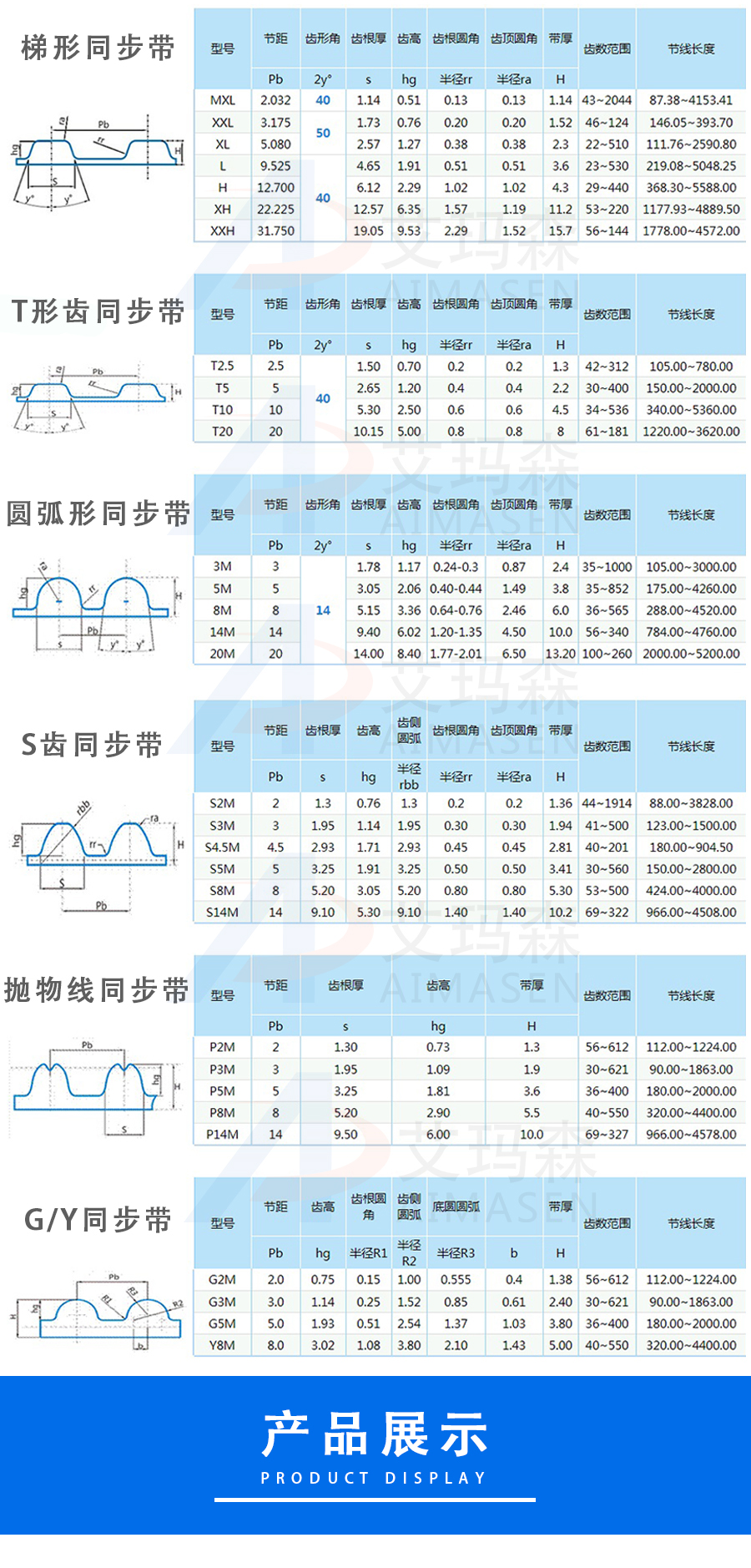 橡（xiàng）膠同步帶_04
